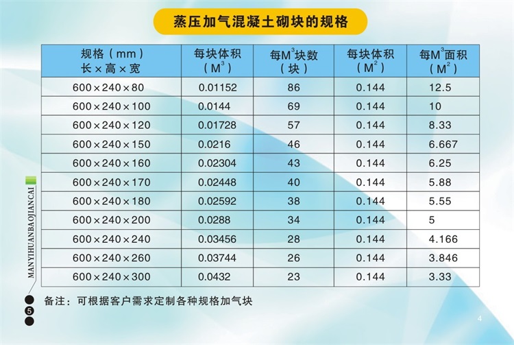 在選擇加氣磚、輕體磚、加氣塊時(shí)應(yīng)該注意哪些問(wèn)題呢？陜西滿(mǎn)意環(huán)保建材有限公司包您滿(mǎn)意